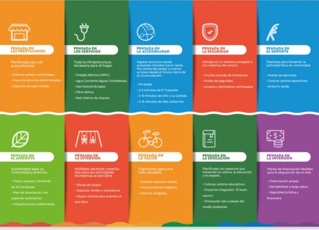 LOTE EN DOCTA URBANIZACION INTELIGENTE MALAGUEÑO-CORDOBA